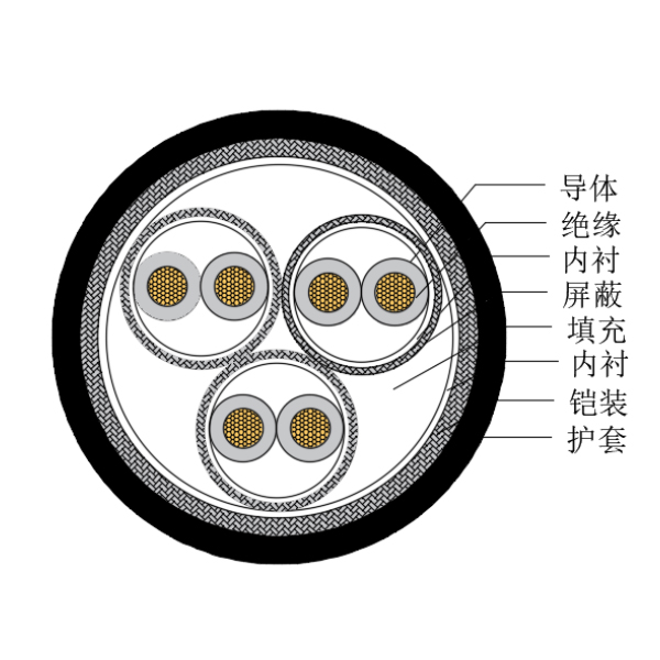 銅芯交聯(lián)聚乙烯絕緣低煙無(wú)鹵船用儀表電纜-CHJP185/SC-150/250V、CHJP186/SC-150/250V