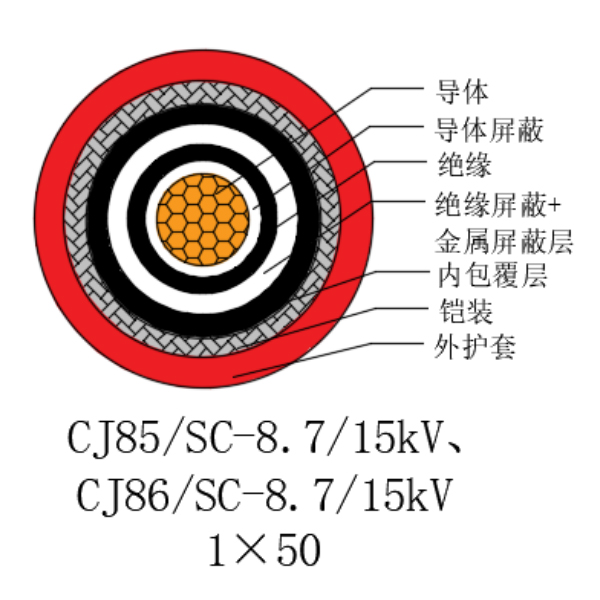 銅芯交聯(lián)聚乙烯絕緣低煙無(wú)鹵船用電力電纜-CJ85/SC-8.7/15kV、CJ86/SC-8.7/15kV