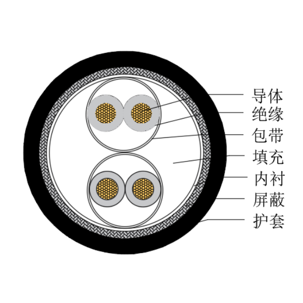 銅芯交聯(lián)聚乙烯絕緣低煙無(wú)鹵船用儀表電纜-CHJPJP/SC-150/250V、CHJPFP/SC-150/250V