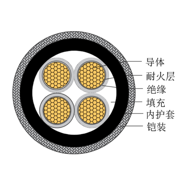 銅芯交聯(lián)聚乙烯絕緣低煙無鹵耐火船用控制電纜-CKJPJ80/NC-150/250V、CKJPF80/NC-150/250V