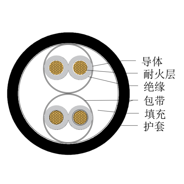 銅芯交聯(lián)聚乙烯絕緣低煙無(wú)鹵耐火船用儀表電纜-CHJPJ/NC-150/250V、CHJPF/NC-150/250V