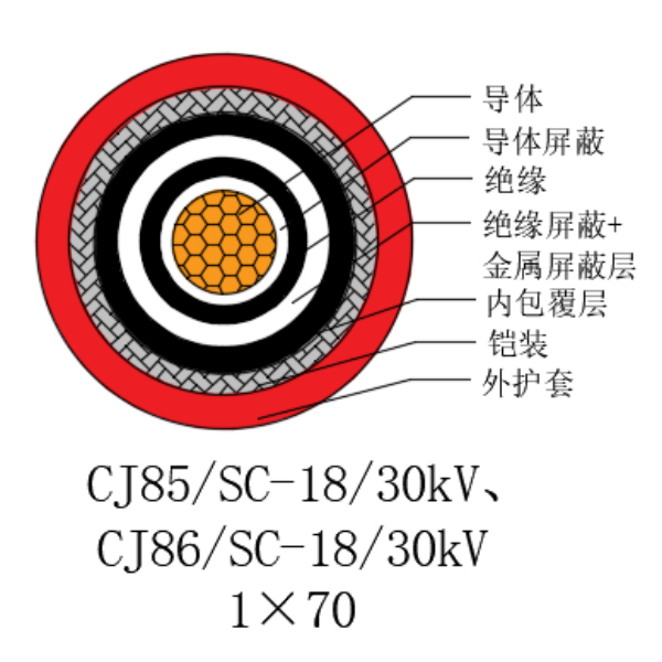 銅芯交聯(lián)聚乙烯絕緣低煙無(wú)鹵船用電力電纜-CJ85/SC-18/30kV、CJ86/SC-18/30kV