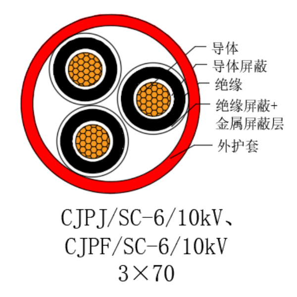 銅芯交聯(lián)聚乙烯絕緣低煙無鹵船用電力電纜-CJPJ/SC-6/10kV、CJPF/SC-6/10kV