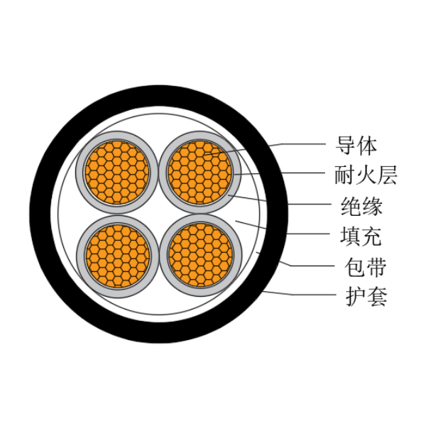 銅芯交聯(lián)聚乙烯絕緣低煙無(wú)鹵耐火船用電力電纜-CJPJ/NC-0.6/1kV、CJPF/NC-0.6/1kV