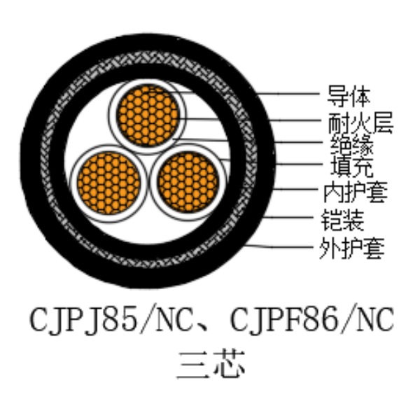 銅芯交聯(lián)聚乙烯絕緣低煙無(wú)鹵耐火船用電力電纜-CJPJ85/NC-0.6/1kV、CJPF86/NC-0.6/1kV