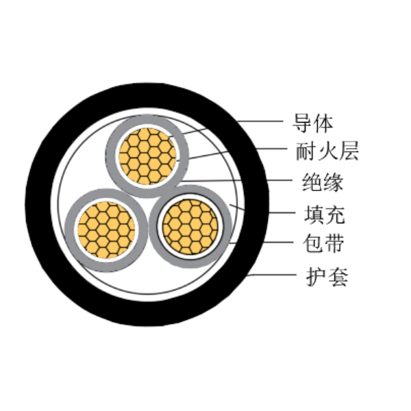 銅芯交聯(lián)聚乙烯絕緣低煙無鹵耐火船用控制電纜-CKJPJ/NC-150/250V、CKJPF/NC-150/250V