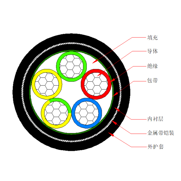 鋁芯聚氯乙烯絕緣金屬帶鎧裝 聚氯乙烯護(hù)套電力電纜-VLV62-0.6/1kV、VLV22-0.6/1kV