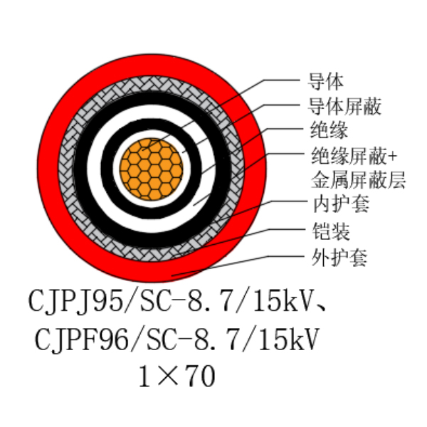 銅芯交聯(lián)聚乙烯絕緣低煙無鹵船用電力電纜-CJPJ95/SC-8.7/15kV、CJPF96/SC-8.7/15kV