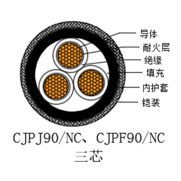 銅芯交聯(lián)聚乙烯絕緣低煙無(wú)鹵耐火船用電力電纜-CJPJ90/NC-0.6/1kV、CJPF90/NC-0.6/1kV