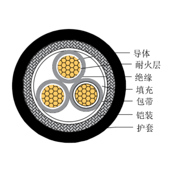 銅芯交聯(lián)聚乙烯絕緣低煙無(wú)鹵耐火船用控制電纜-CKJ85/NC-150/250V、CKJ86/NC-150/250V