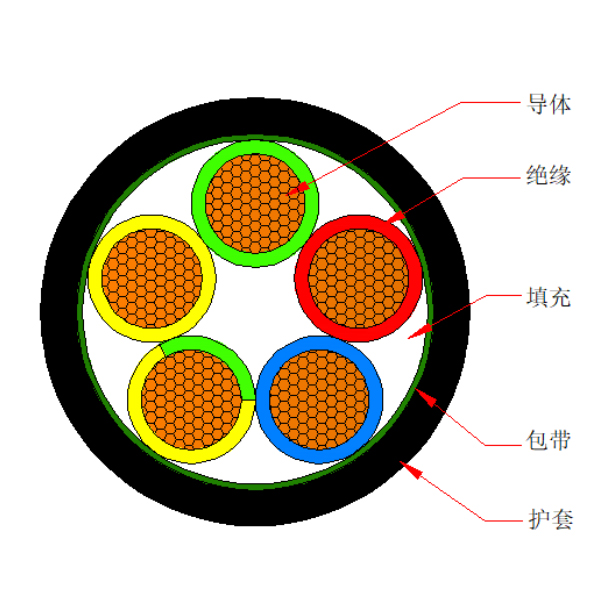 銅芯聚氯乙烯絕緣聚氯乙烯護(hù)套電力軟電纜-VVR-0.6/1kV（標(biāo)準(zhǔn)型號(hào)為VRV-0.6/1kV）