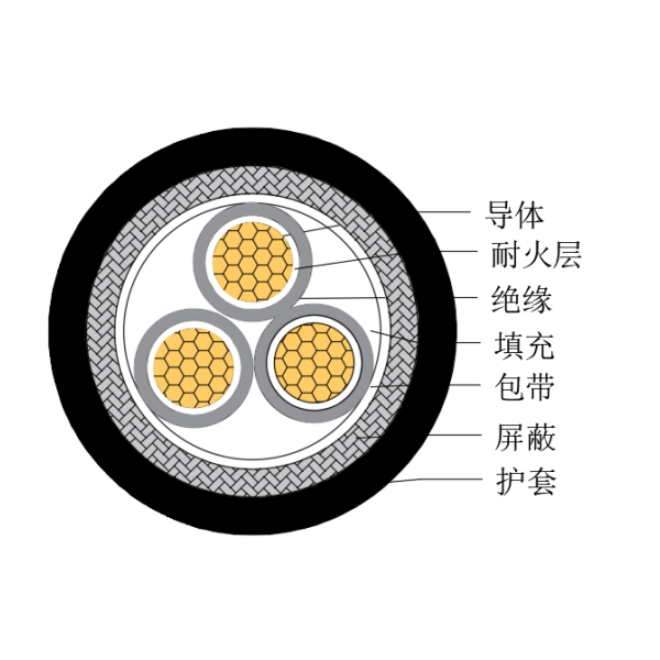 銅芯交聯(lián)聚乙烯絕緣低煙無(wú)鹵耐火船用控制電纜-CKJPJP/NC-150/250V、CKJPFP/NC-150/250V