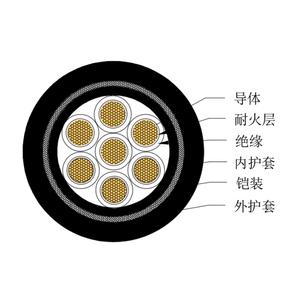 銅芯交聯(lián)聚乙烯絕緣低煙無鹵耐火船用控制電纜-CKJPJ95/NC-150/250V、CKJPF96/NC-150/250V