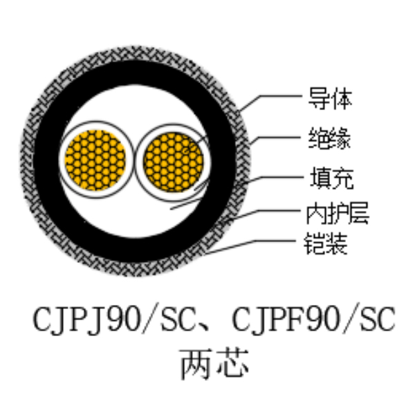 銅芯交聯(lián)聚乙烯絕緣低煙無(wú)鹵船用電力電纜-CJPJ90/SC-0.6/1kV、CJPF90/SC-0.6/1kV