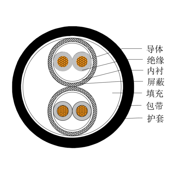 銅芯交聯(lián)聚乙烯絕緣低煙無(wú)鹵船用儀表電纜-CHJPPJ/SC-150/250V、CHJPPF/SC-150/250V