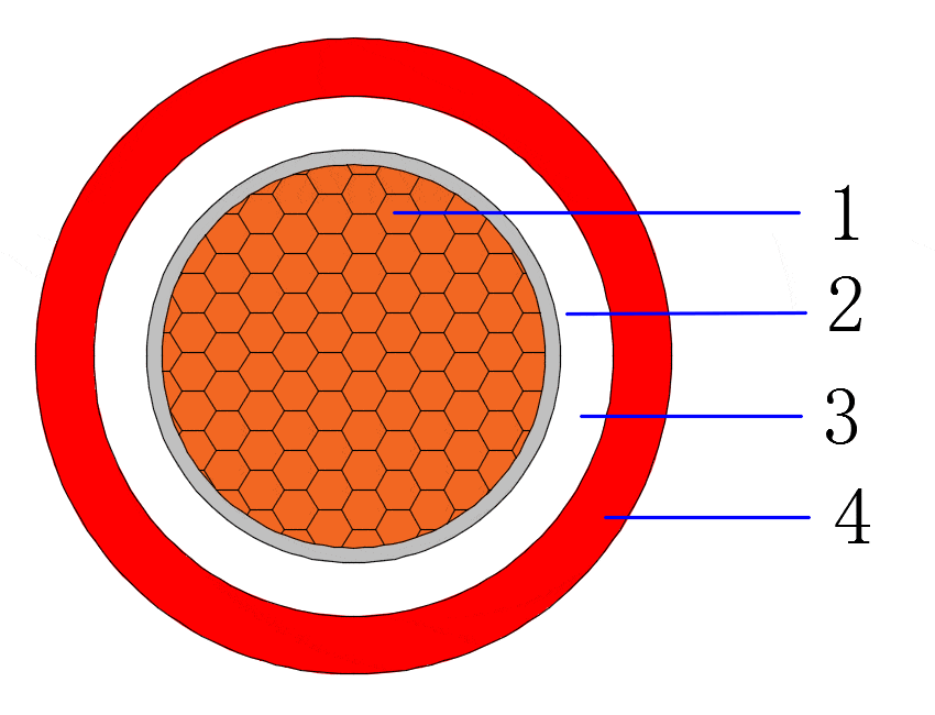 CU/MT/X-HF-110/HFS-110-TP 0.6/1kV Single core cable as AS/NZS3013