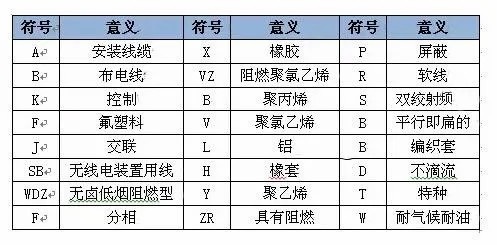 電纜數(shù)字顏色|電線電纜數(shù)字代表什么顏色？